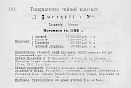 Информация в «Статистика акционерного дела России» [1913]