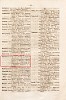 Источник: Вся Москва: Адресная и справочная книга на 1885 год