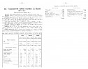 Источник: Указатель действующих в Империи акционерных предприятий [1903]