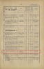 Источник: Памятная книжка Московской губернии на 1914 год