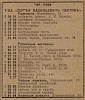 Вся Москва: Адресная и справочная книга на 1917 год
