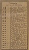 Вся Москва: Адресная и справочная книга на 1917 год