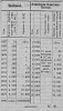 Газета «Коммерсант» №69 [1909]