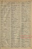 Источник: Вся Москва. Адресная и справочная книга на 1904 год